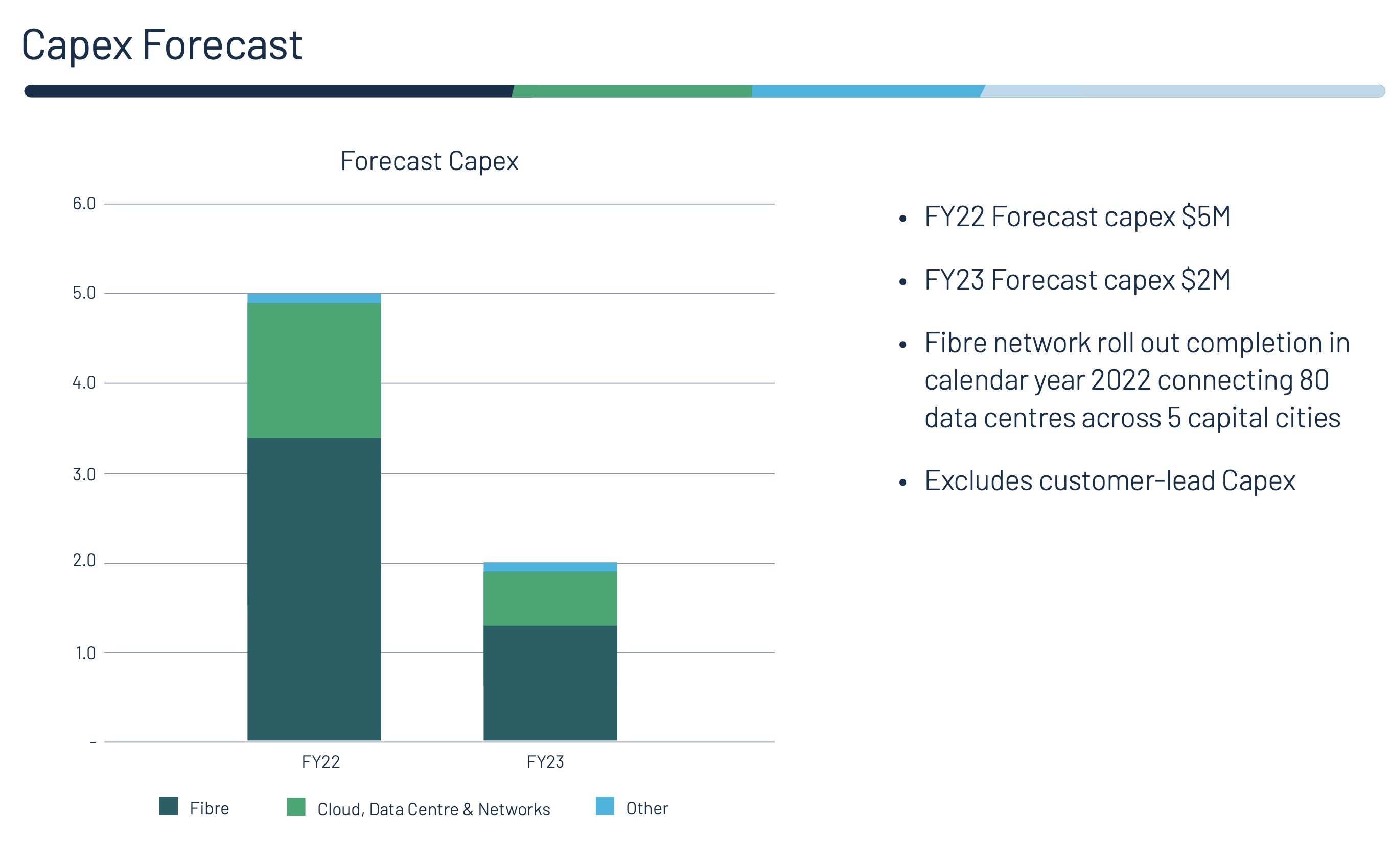 Top Stock Picks Review of 2021 and 2022 Candidate Harley Grosser